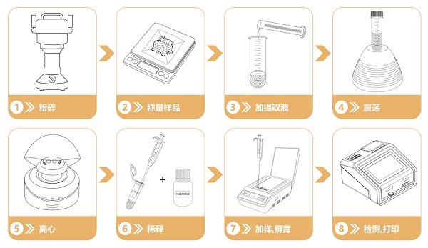 大米鎘重金屬檢測流程