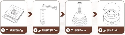樣品前處理方法 樣品前處理方法