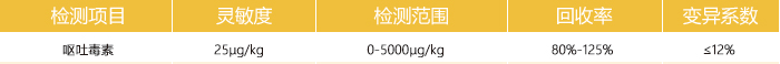 嘔吐毒素快速檢測(cè)卡參數(shù) 嘔吐毒素快速檢測(cè)卡參數(shù)