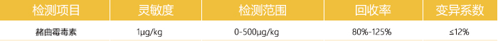 赭曲霉毒素檢測(cè)卡參數(shù) 赭曲霉毒素檢測(cè)卡參數(shù)