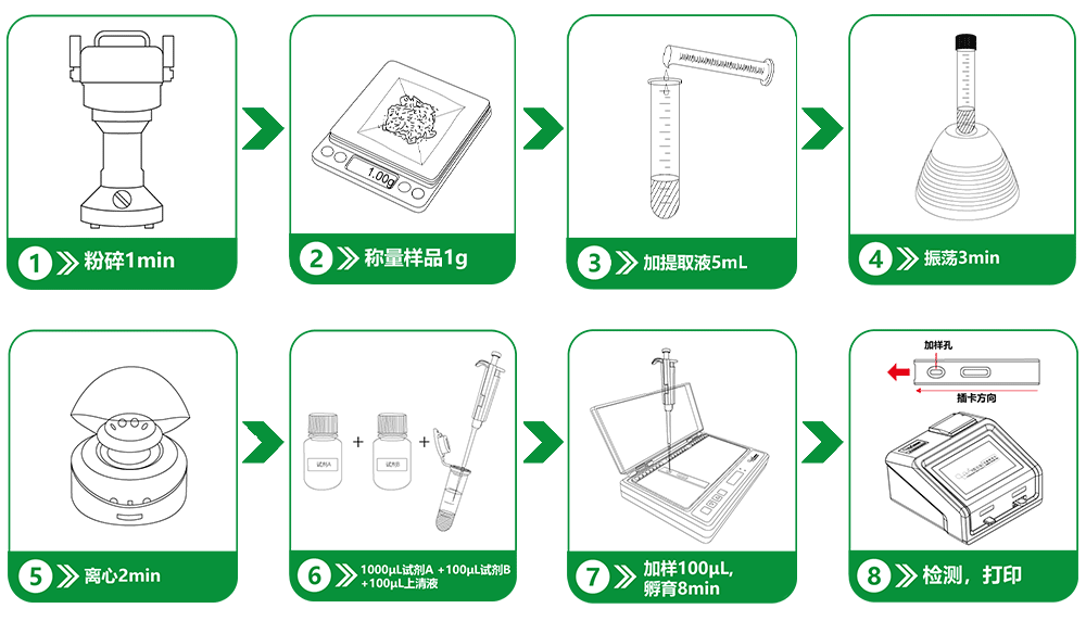 重金屬鉛快速定量檢測卡操作流程 重金屬鉛快速定量檢測卡操作流程